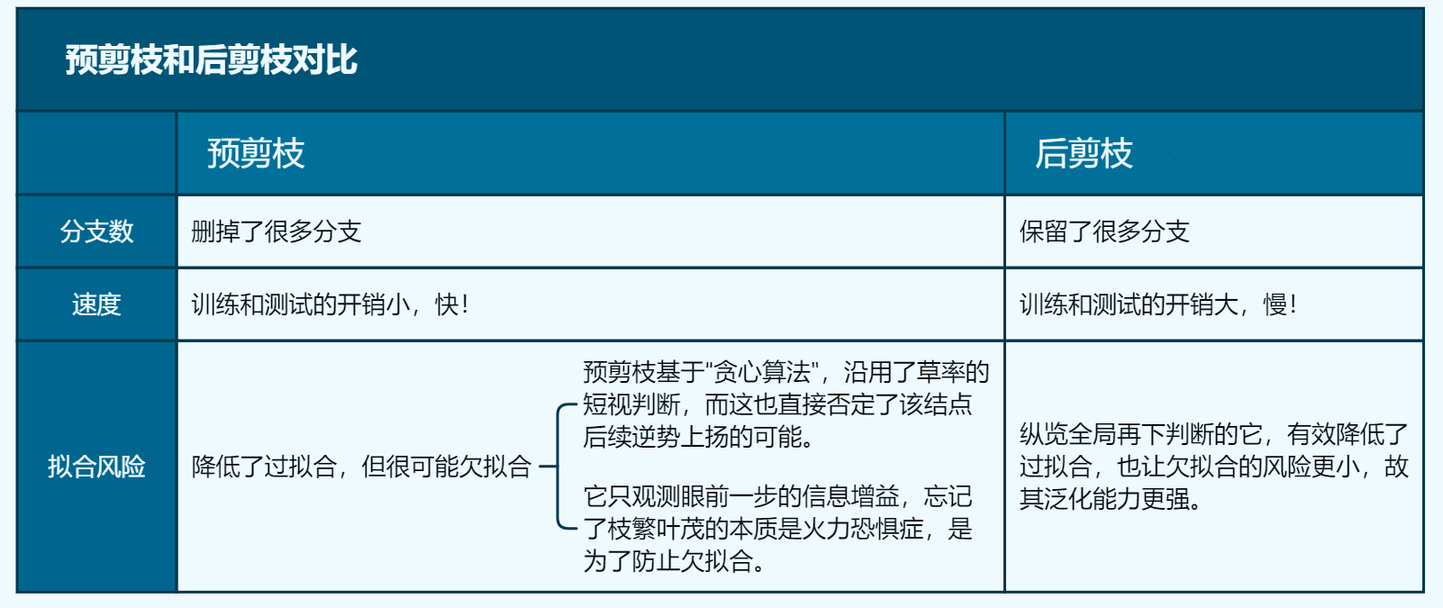 剪枝对比